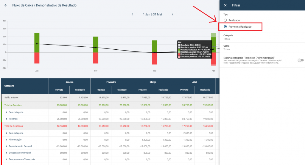 Fluxo de Caixa Previsto x Realizado